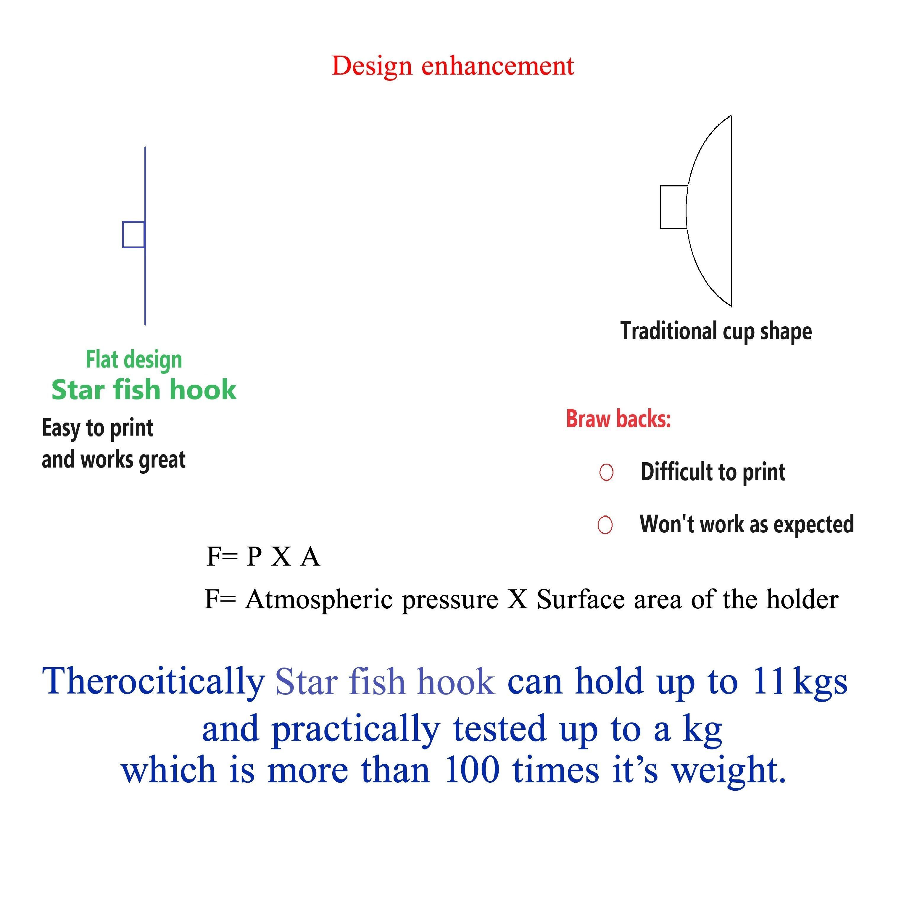 Vacuum Starfish hook 3D print model_5