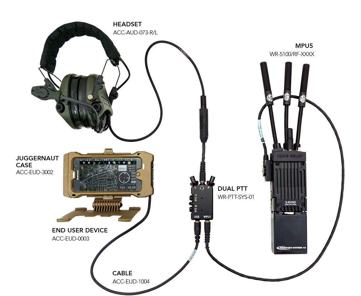 Dual PTT module 3D print model_2