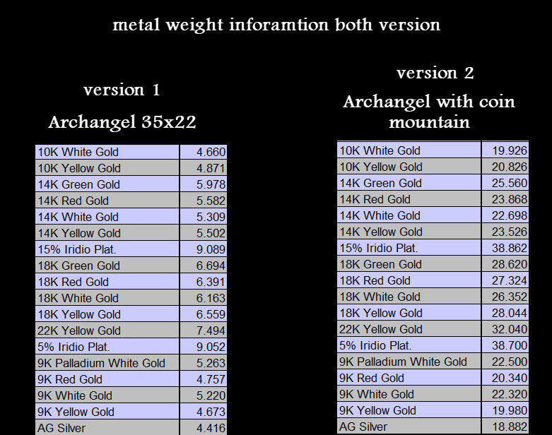 Archangel Michael pendant  3D print model_2