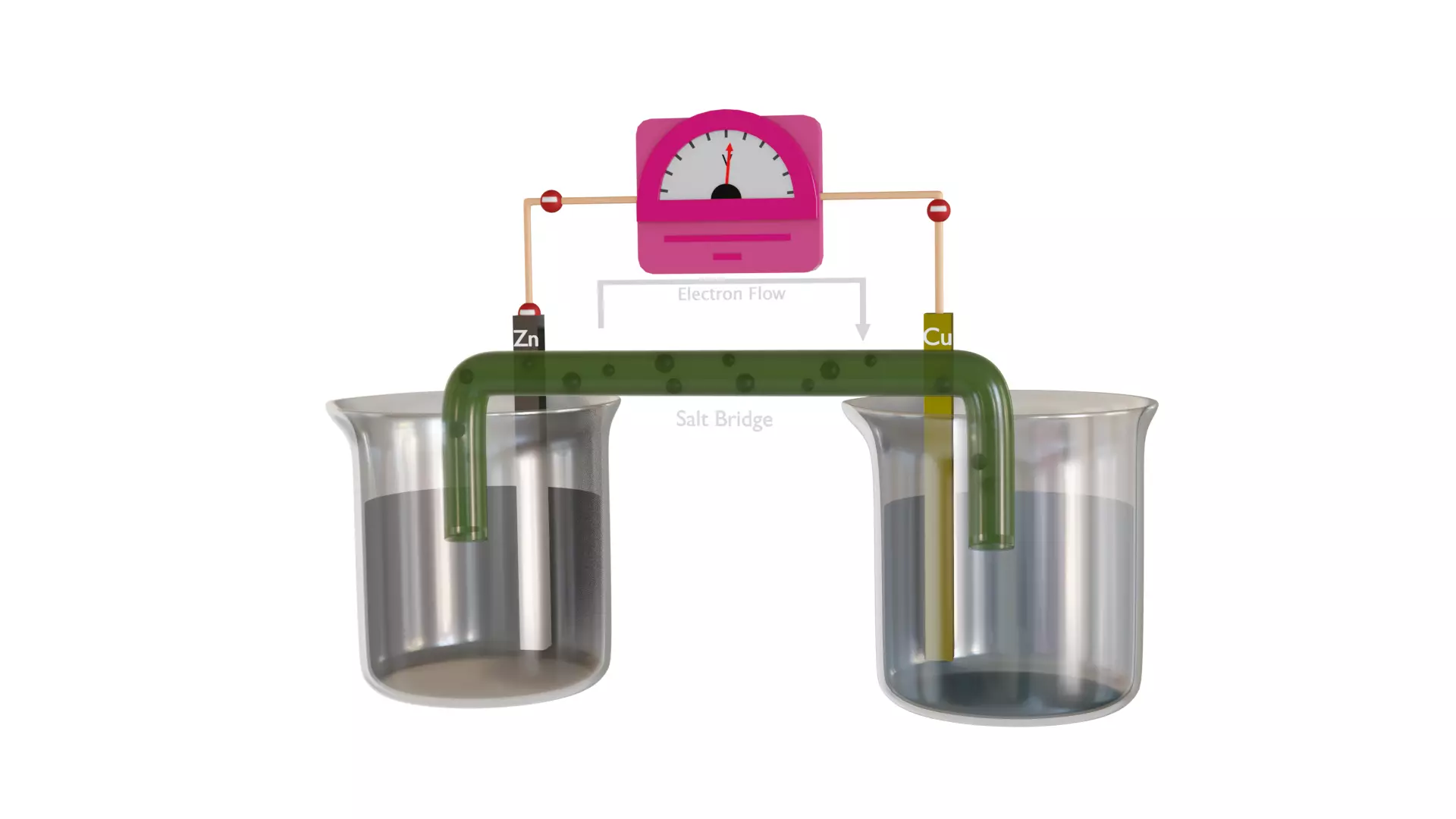 ELECTRO CHEMISTRY 3D model_0