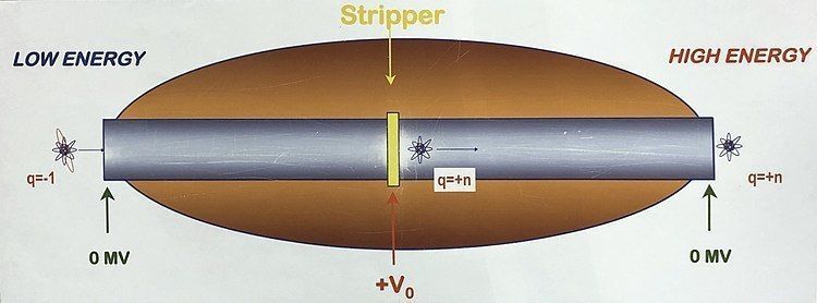 Dutch Industrial Space Company - Acceleratore Flux Ion - Concept 3D model_27