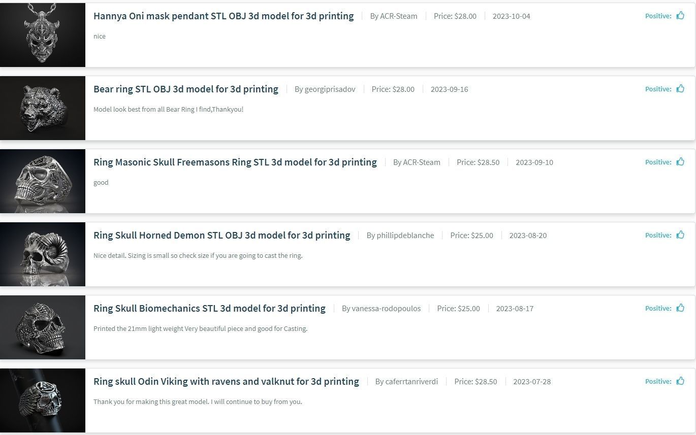 Gorilla in a hood Ring STL 3d model for 3d printing 3D print model_8