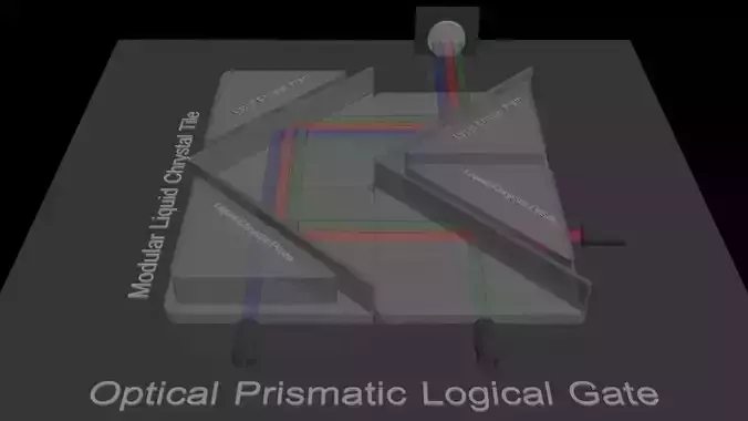 Optical Laser Transistor - Modular Liquid Chrystal Prism Concept