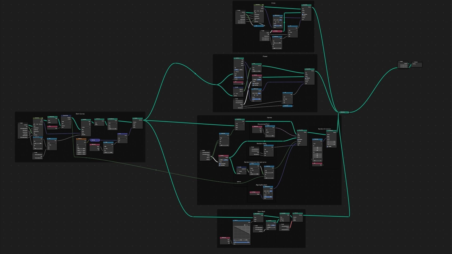 Blender 4 Grass and Flowers Meadow Procedural Geometry Node 3D model_9