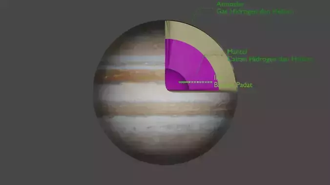 Jupiter Planet