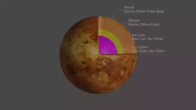  Venus 3D model