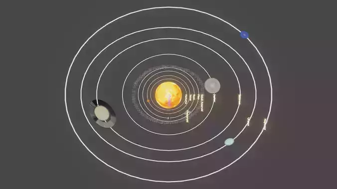 Solar System and Planet Revolve around the sun 3D model