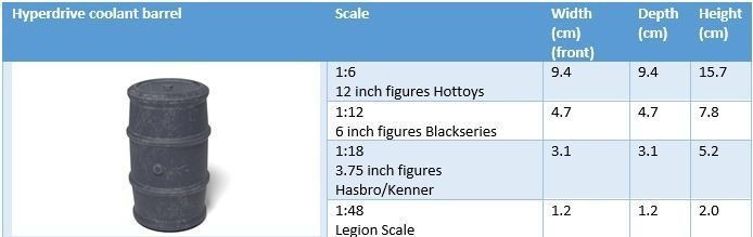 Hyperdrive Coolant Barrel 1-6 scale Hottoys  Free 3D print model_7