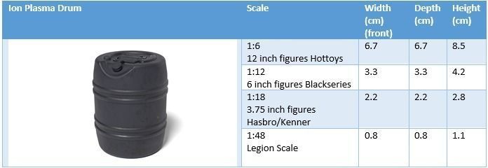 Ion Plasma Drum 1-18 scale Kenner Hasbro 3D print model_6