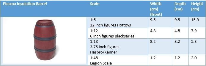 Plasma Insulation Barrel 1-12 scale Blackseries  3D print model_9