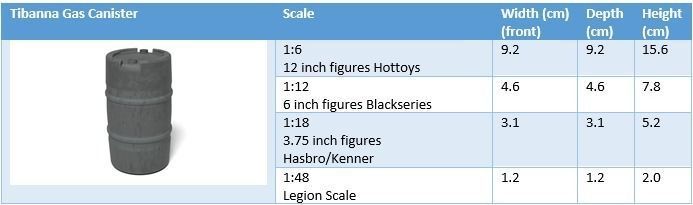 Tibanna Gas Canister 1-18 scale Kenner Hasbro 3D print model_6