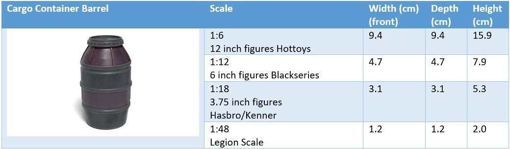 Cargo Container Barrel 1-18 scale Kenner Hasbro 3D print model_7