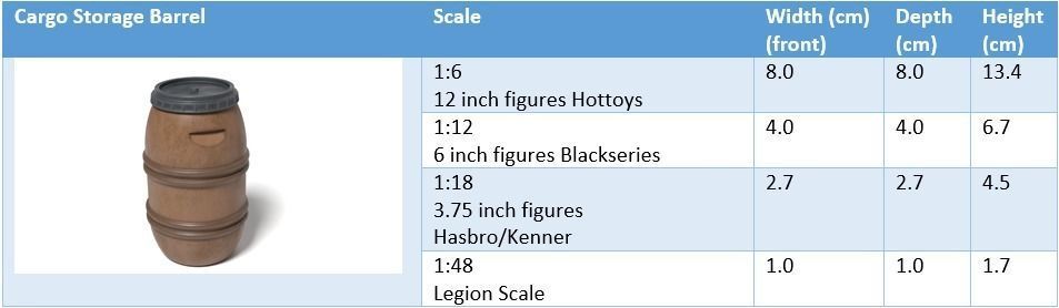 Cargo Storage Barrel 1-12 scale Blackseries  Free 3D print model_7