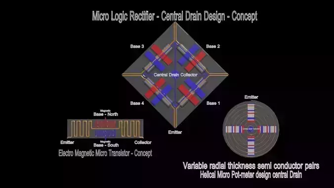 Triad of Semi Conductor Principles - Concept 3D model