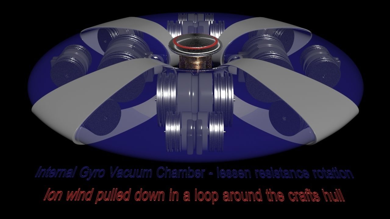 Hexa Centripetal Gyro Dynamics - Concept 3D model_2