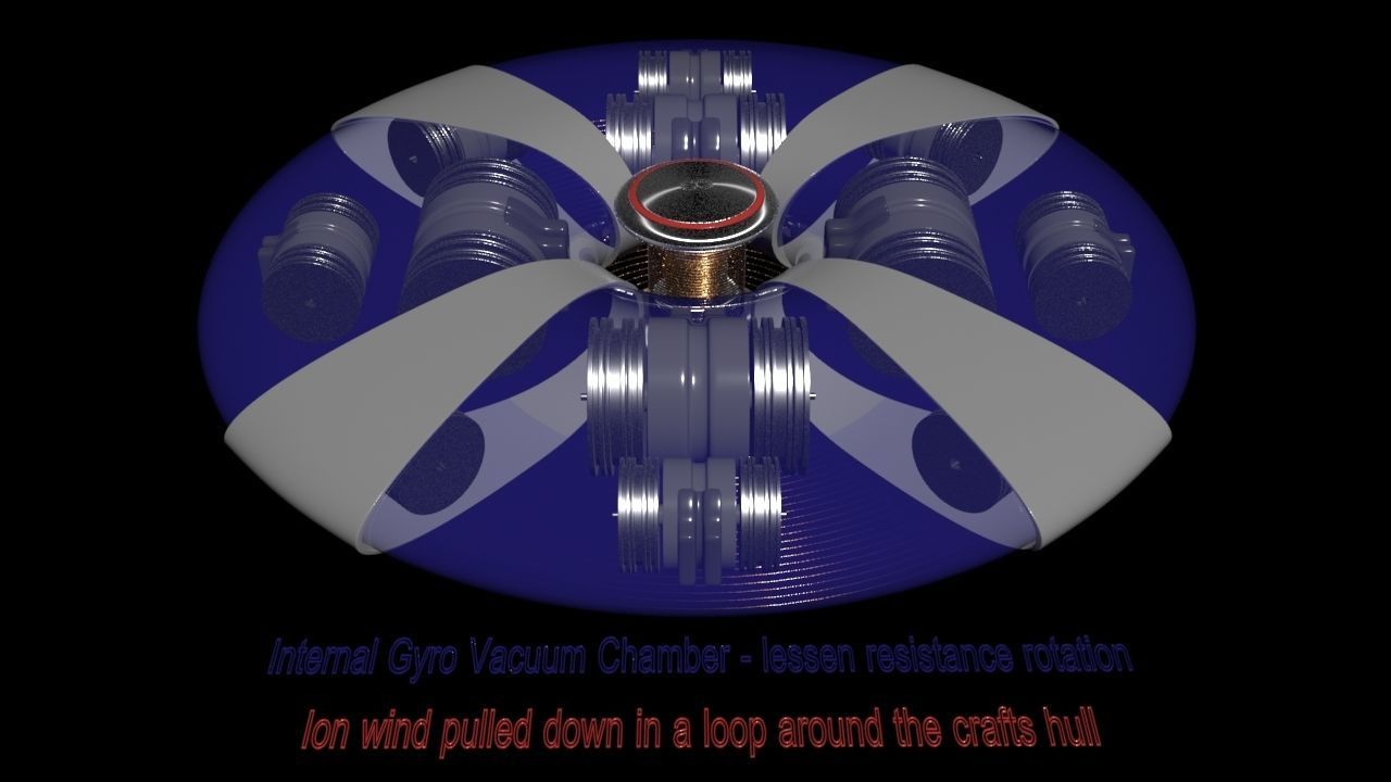 Hexa Centripetal Gyro Dynamics - Concept 3D model_6