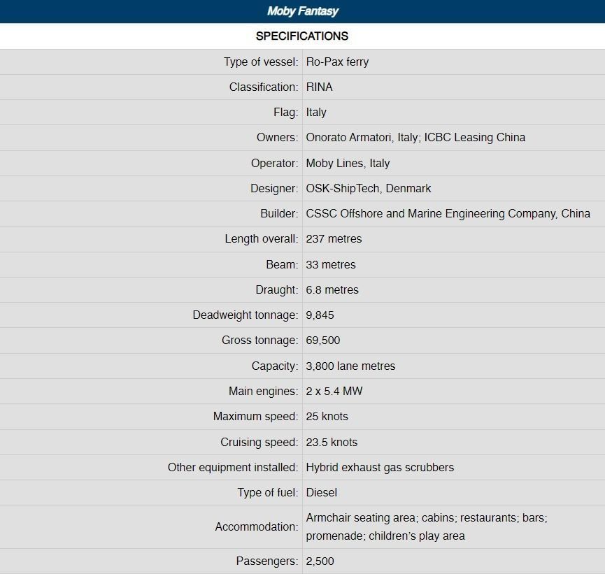 Passenger Ro-Ro Cargo Ship 3D  model Low-poly 3D model_13