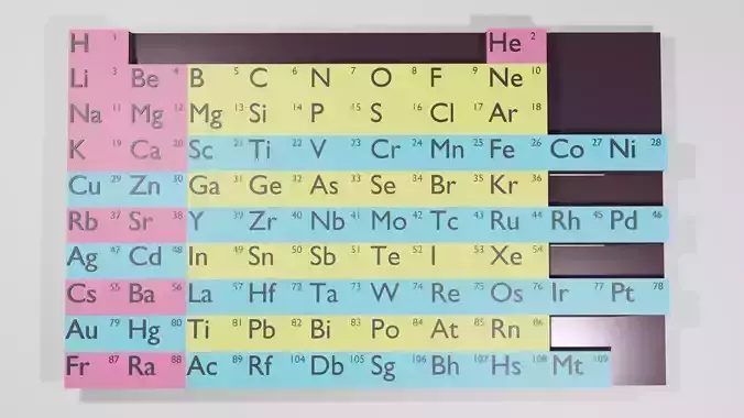 Periodic table 2018