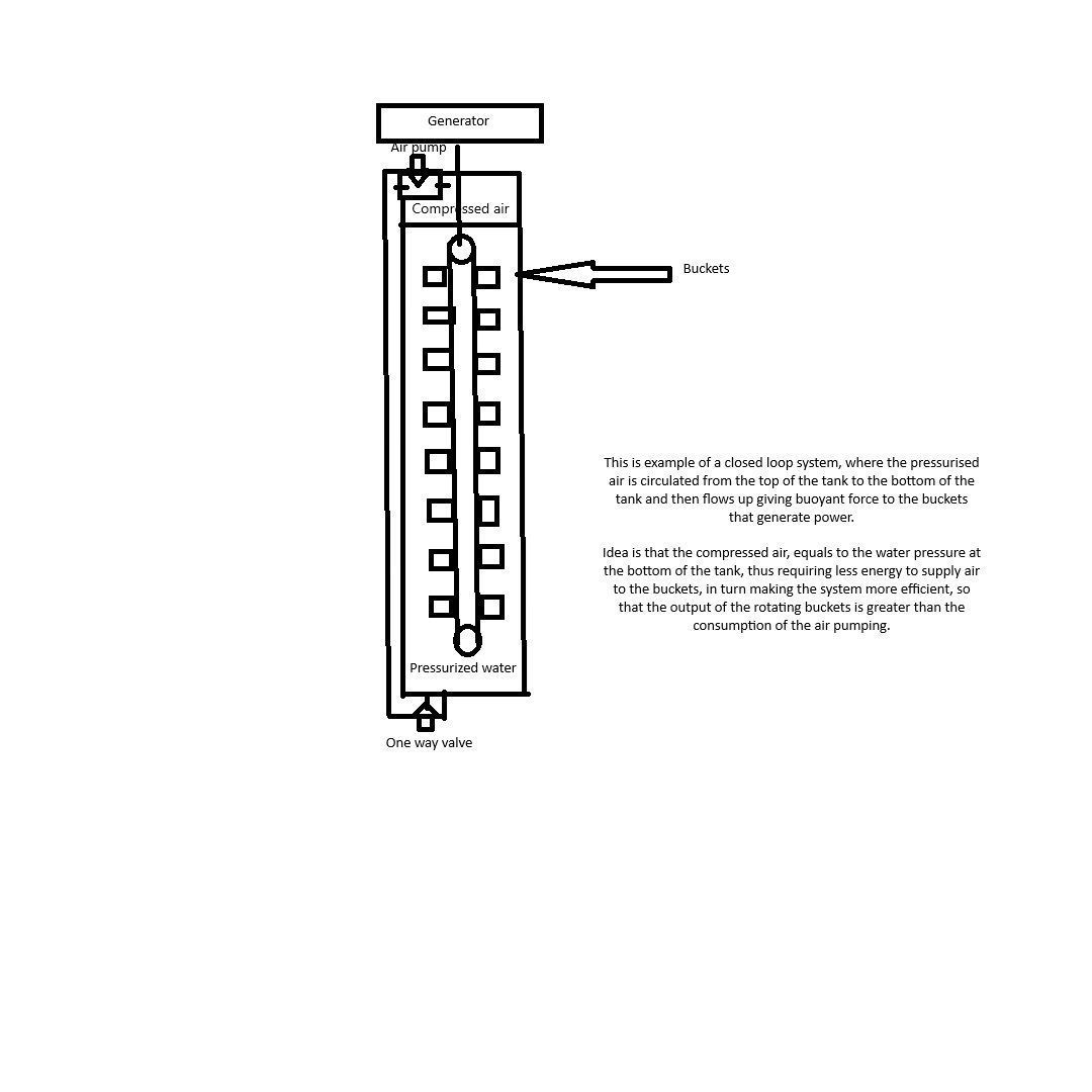 renewable electricity generator Buoyancy archimedes project  3D model_1