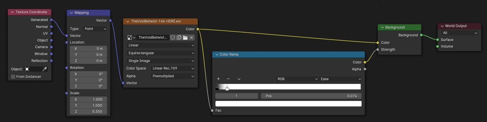 The Void Betwixt - Free 8k Nebula HDRI Free 3D model_2