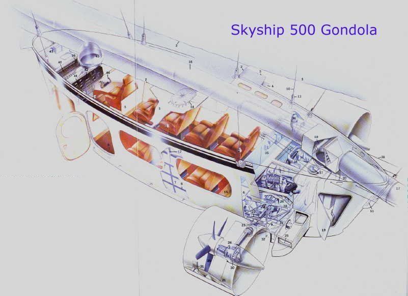 An Airship Low-poly 3D model_3