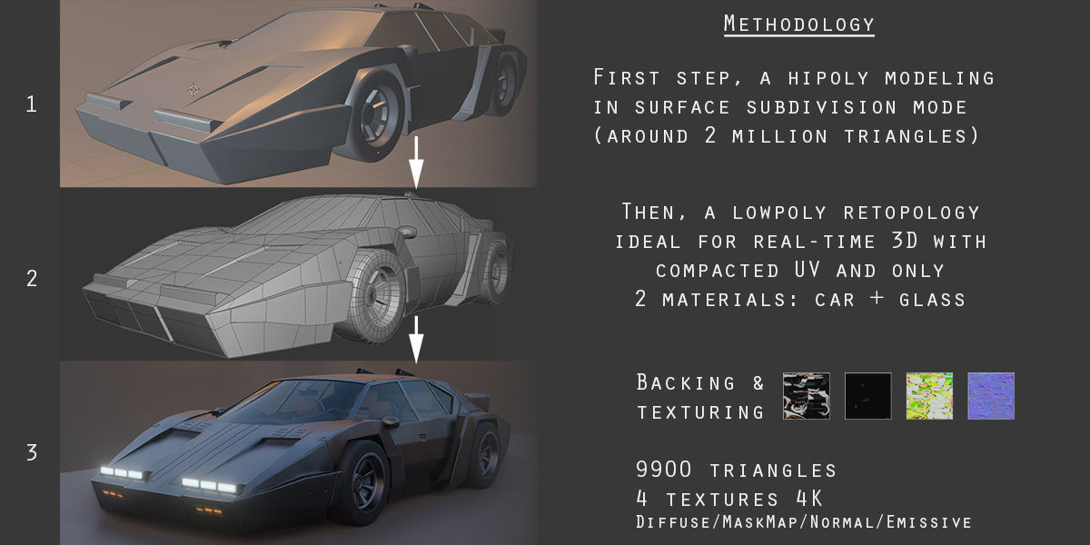 3Dpro CAR scifi 1 Low-poly 3D model_3