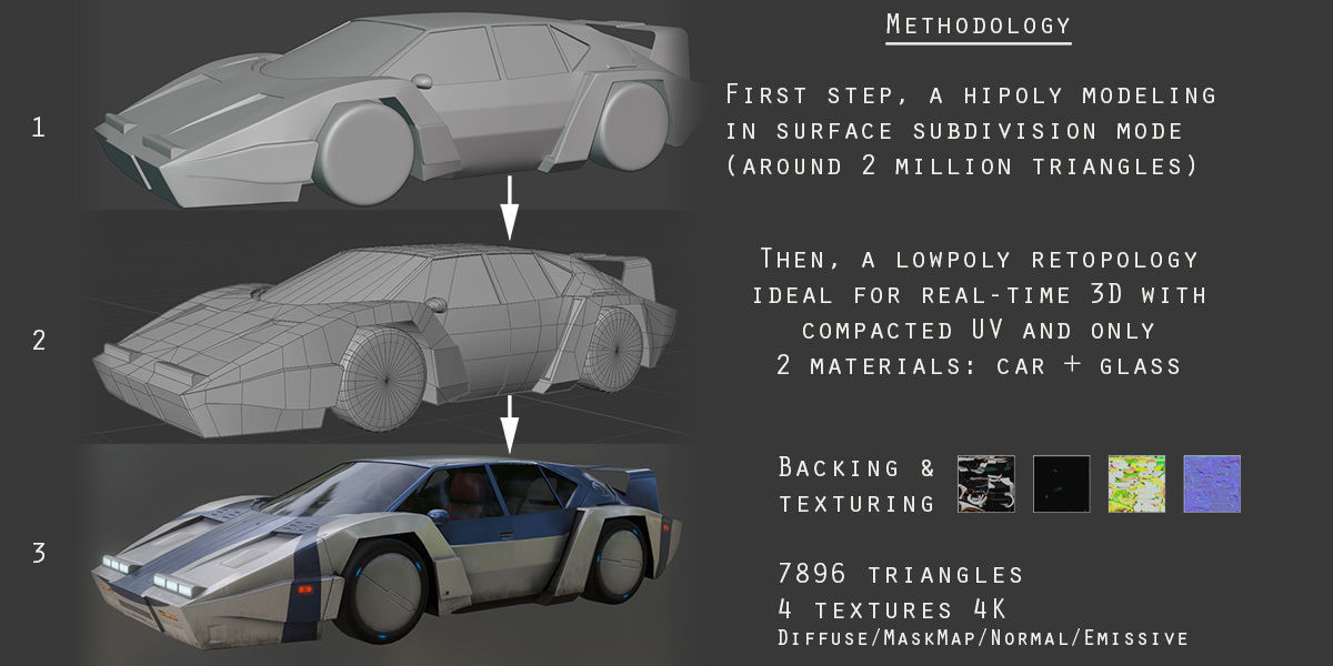 3Dpro CAR scifi 2 Low-poly 3D model_2