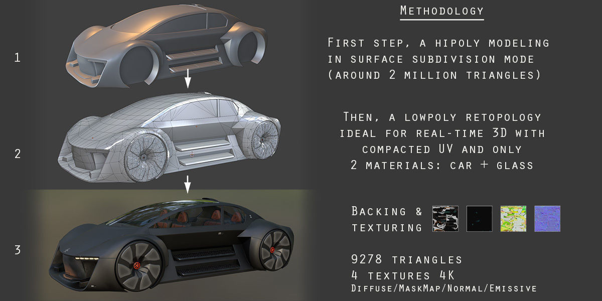 3Dpro CAR scifi 6 Low-poly 3D model_1