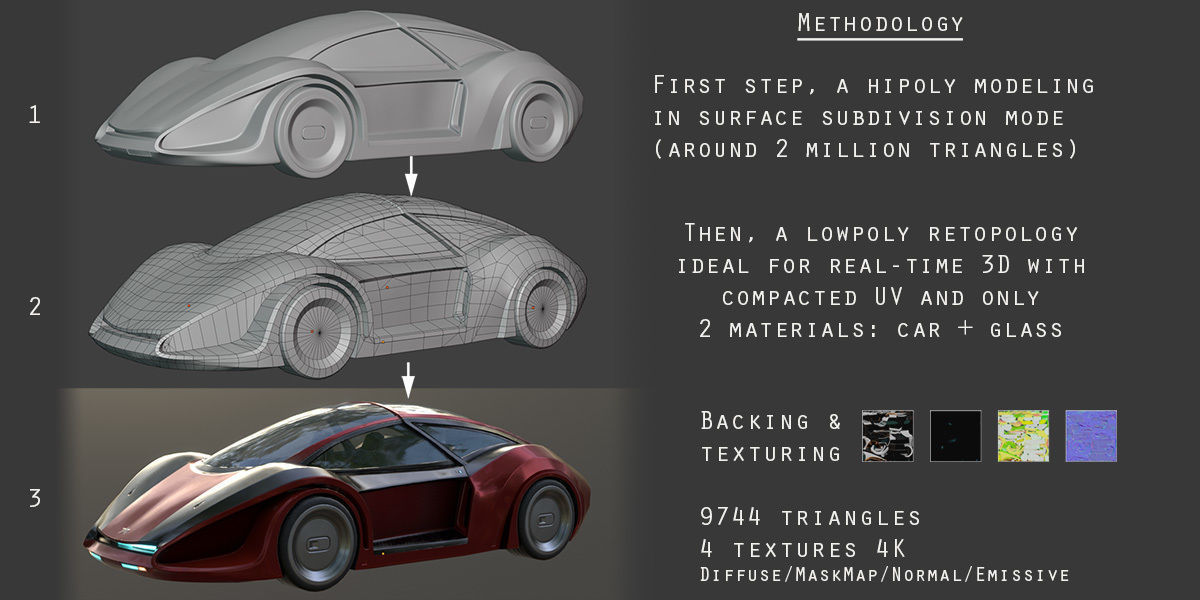 3Dpro CAR scifi 9 Low-poly 3D model_5