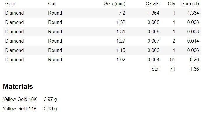 Halo Gemstone Ring 3dm stl render details 3D print model_3