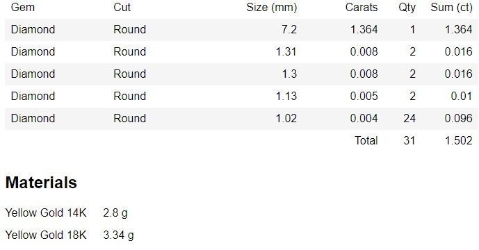 Halo Gemstone Ring 3dm stl render details 3D print model_3