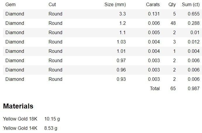 Bridal Set 3dm stl renders details 3D print model_2