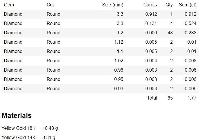 Bridal Set 3dm stl renders details 3D print model_4