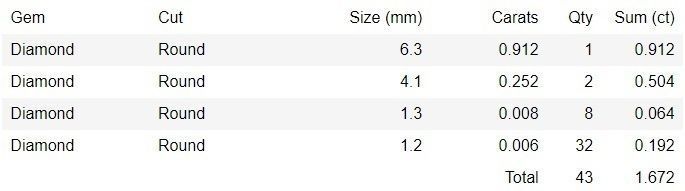 Bridal Set 3dm stl renders details 3D print model_4