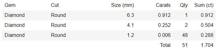 Bridal Set 3dm stl renders details 3D print model_4