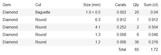 Bridal Set 3dm stl renders details 3D print model_4