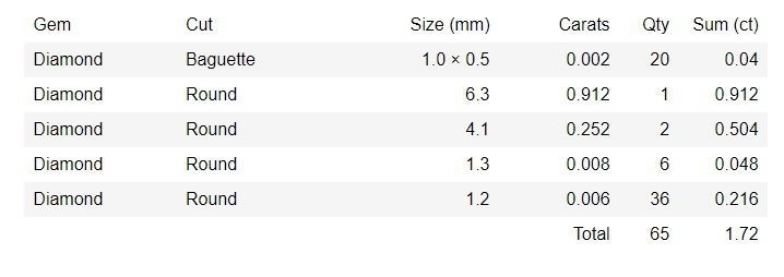 Bridal Set 3dm stl renders details 3D print model_2