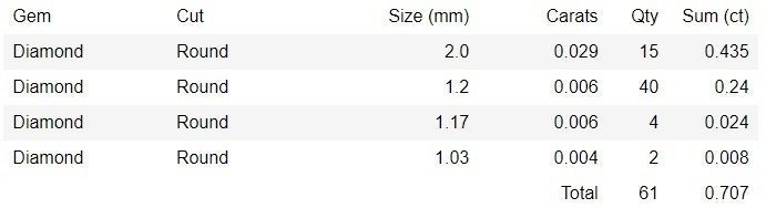 Bridal Set 3dm stl renders details 3D print model_2