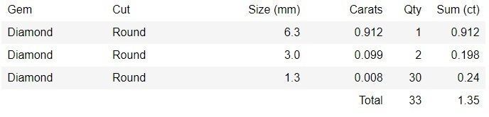 Bridal Set 3dm stl renders details 3D print model_4