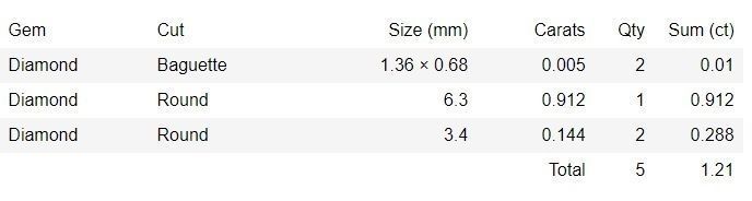 Bridal Set 3dm stl renders details 3D print model_4