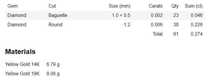 Bridal Set 3dm stl renders details 3D print model_2