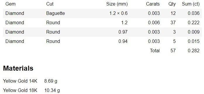 Bridal Set 3dm stl renders details 3D print model_4