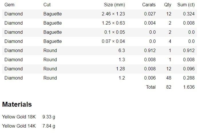 Bridal Set 3dm stl renders details 3D print model_3