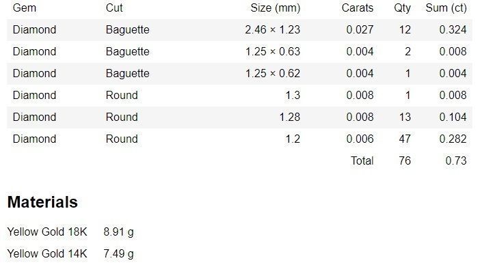 Bridal Set 3dm stl renders details 3D print model_2