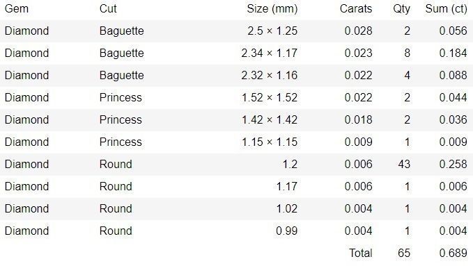 Bridal Set 3dm stl renders details 3D print model_2