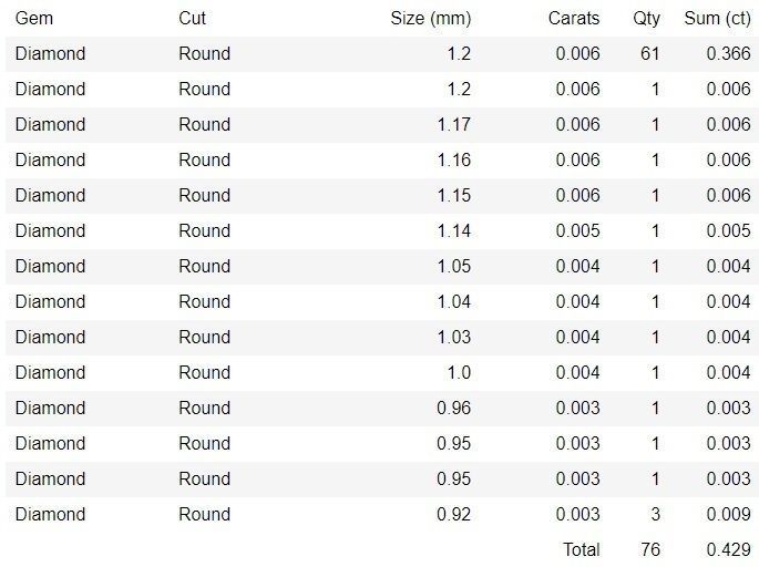 Bridal Set 3dm stl renders details 3D print model_1