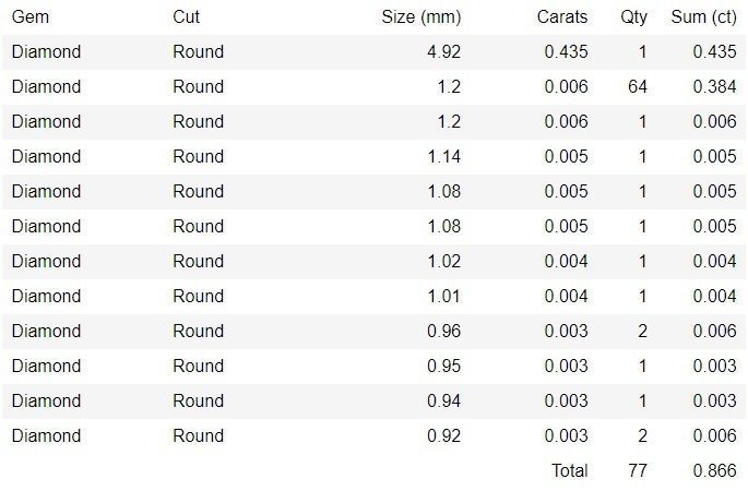 Bridal Set 3dm stl renders details 3D print model_3