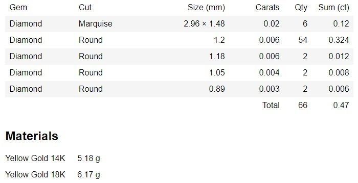 Emerald Bridal Set 3dm stl renders details 3D print model_3