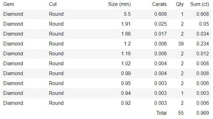 Bridal Set 3dm stl renders details 3D print model_2