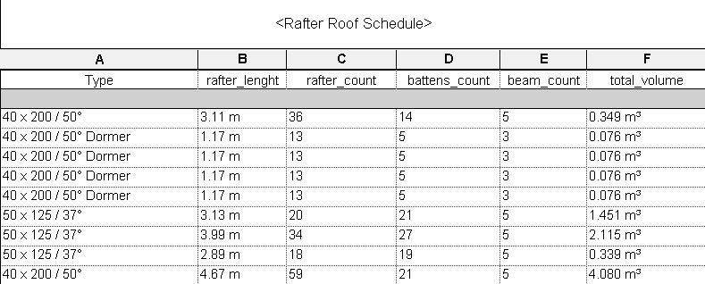 Revit Family Rafter Roof Parametric Timber Structure 3D model_8